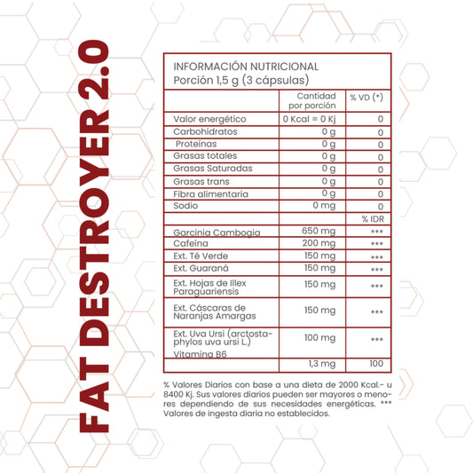 FAT DESTROYER 2.0 – QUEMAGRASA AVANZADO